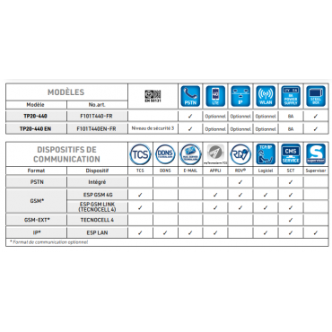 TP20-440 Centrale d'alarme  - Version FR