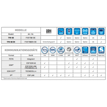 TP8-88 Centrale d'alarme - Version IT