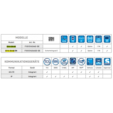 EV 4-24 Centrale d'alarme 4G - Version DE