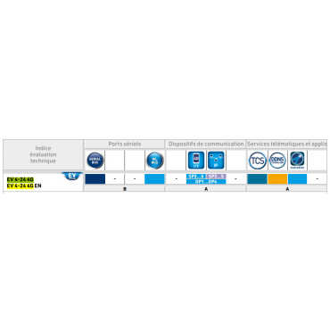 EV 4-24 Centrale d'alarme 4G - Version DE