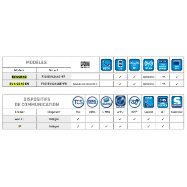 EV 4-24 Centrale d'alarme 4G - Version DE