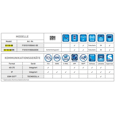 EV 10-50 4G Alarmzentrale - FR-Version