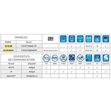 EV 10-50 4G Alarmzentrale - FR-Version