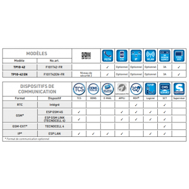 TP10-42 EN Centrale d'alarme - Version IT