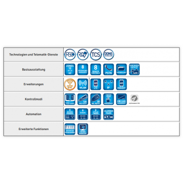 TP10-42 EN Alarmzentrale - IT-Version