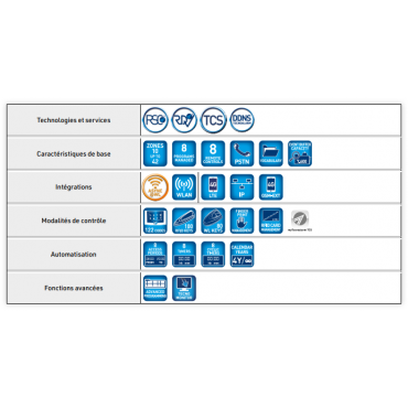 TP10-42 EN Alarmzentrale - IT-Version