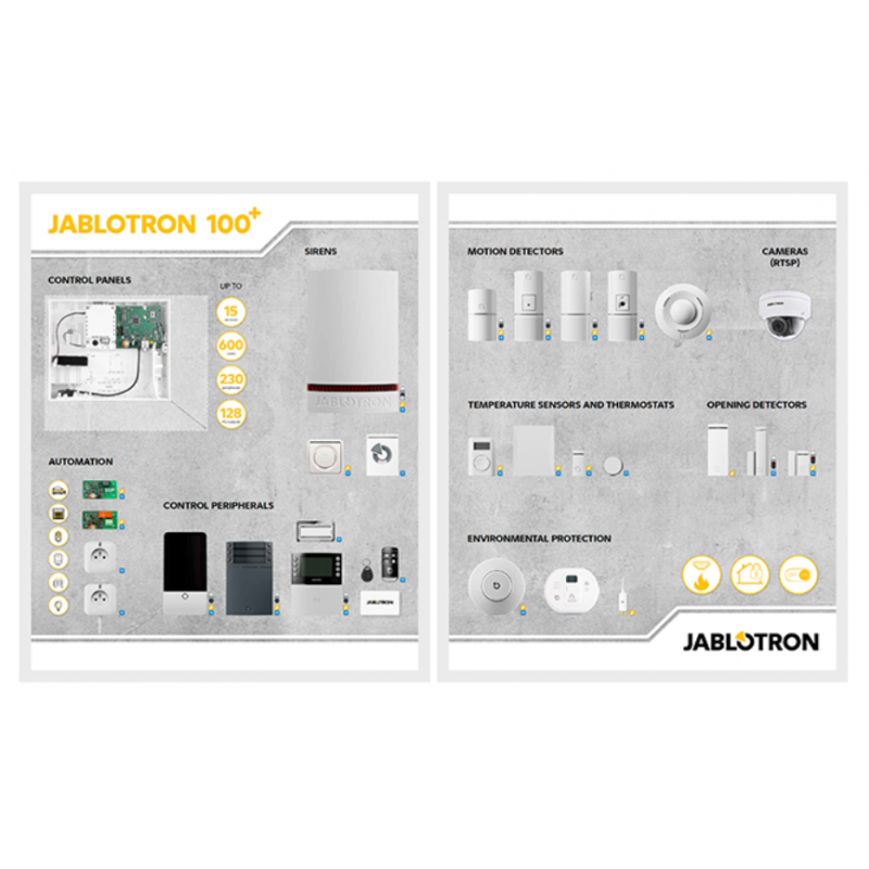 Doppelte Präsentationstafel JABLOTRON 100+